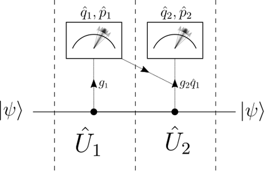 Conditional Weak Measurement